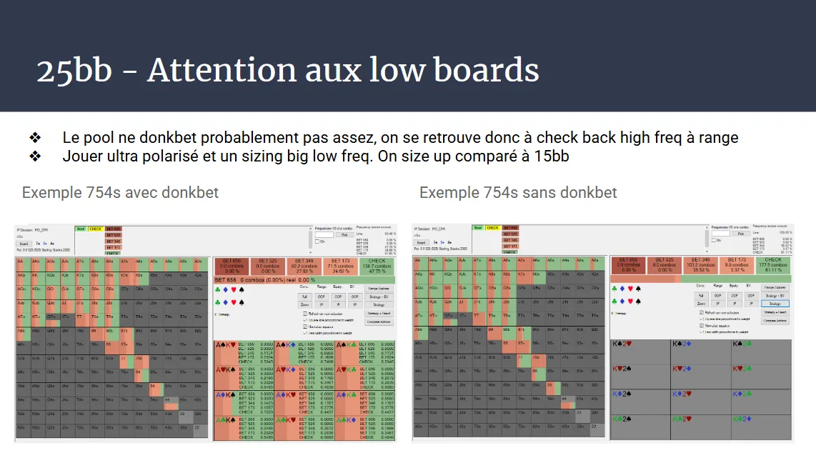 Technical poker course in Google Slides format