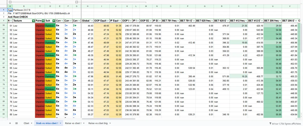 PIO solver filtered reports available in the cloud