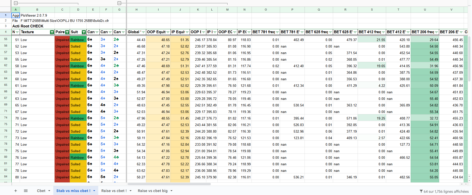 PIO solver reports