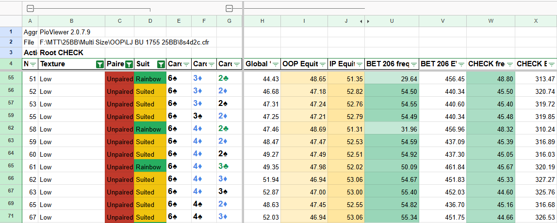PIO Reports Filter